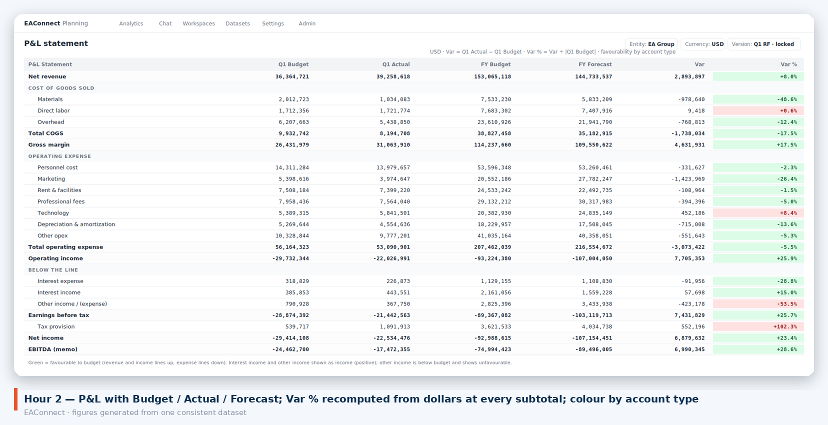 P&L with variance