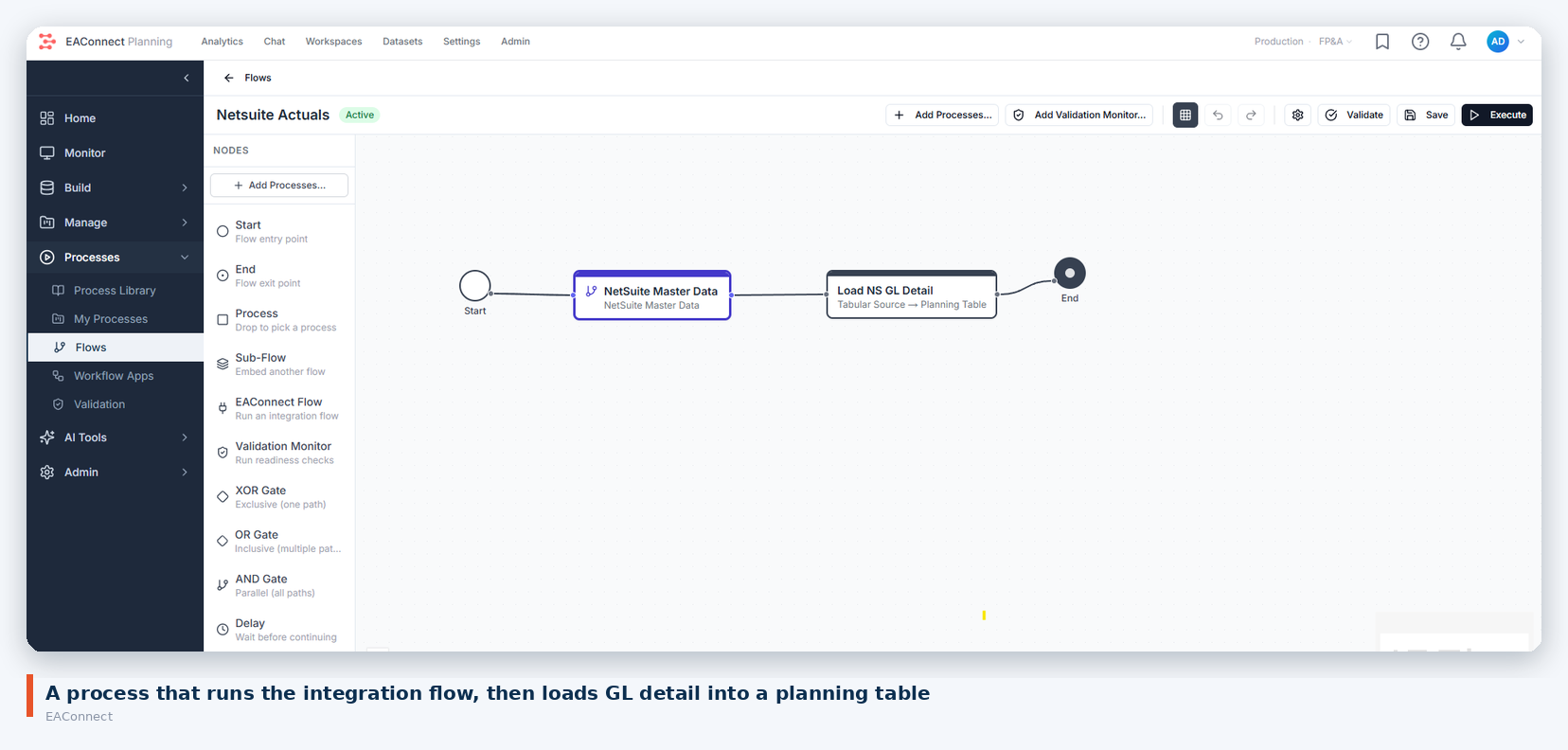 Process — NetSuite actuals