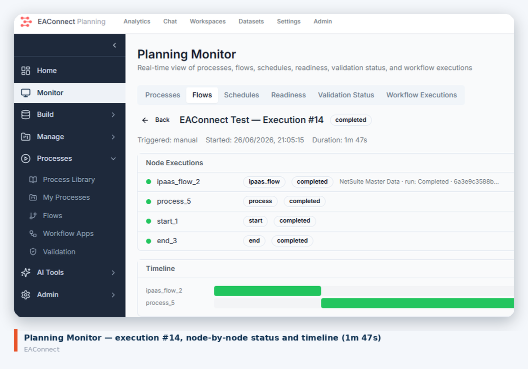 Execution monitor
