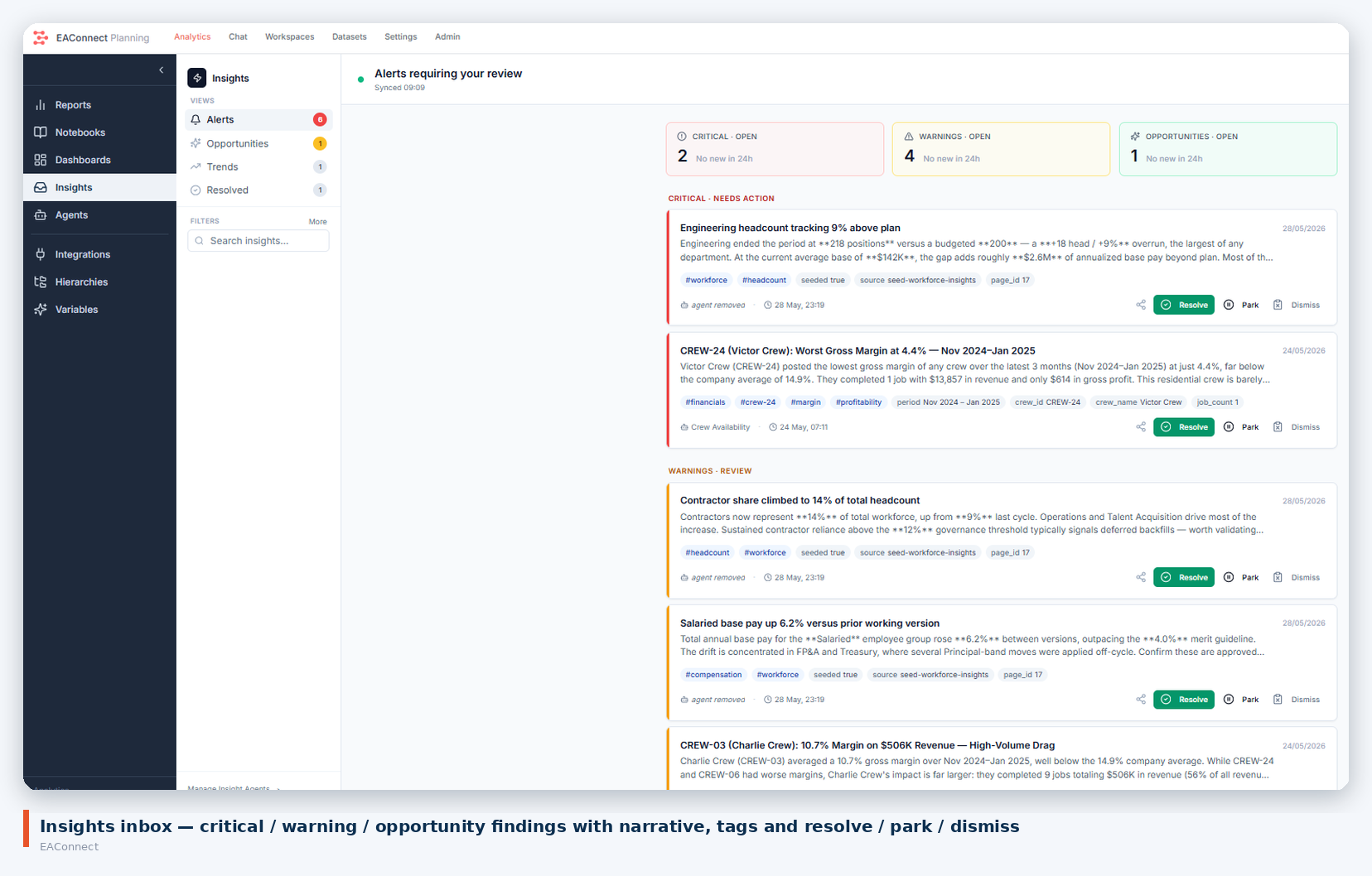 Insights inbox